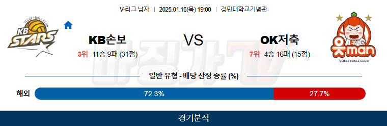 1월 16일 V-리그 남자부 KB손해보험 OK저축은행 국내배구분석 무료중계 스포츠분석